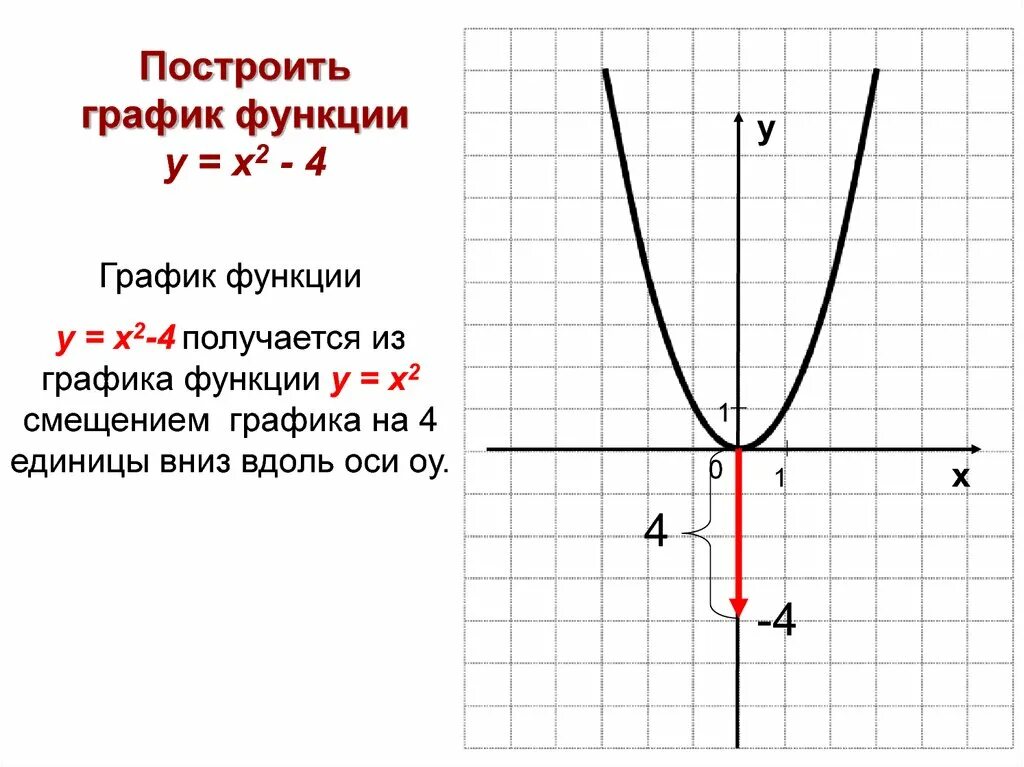 Постройте график функции у=х(х-2). Построить график функции у х2. Построить график функции у=х2-4х. Функция х4. U function