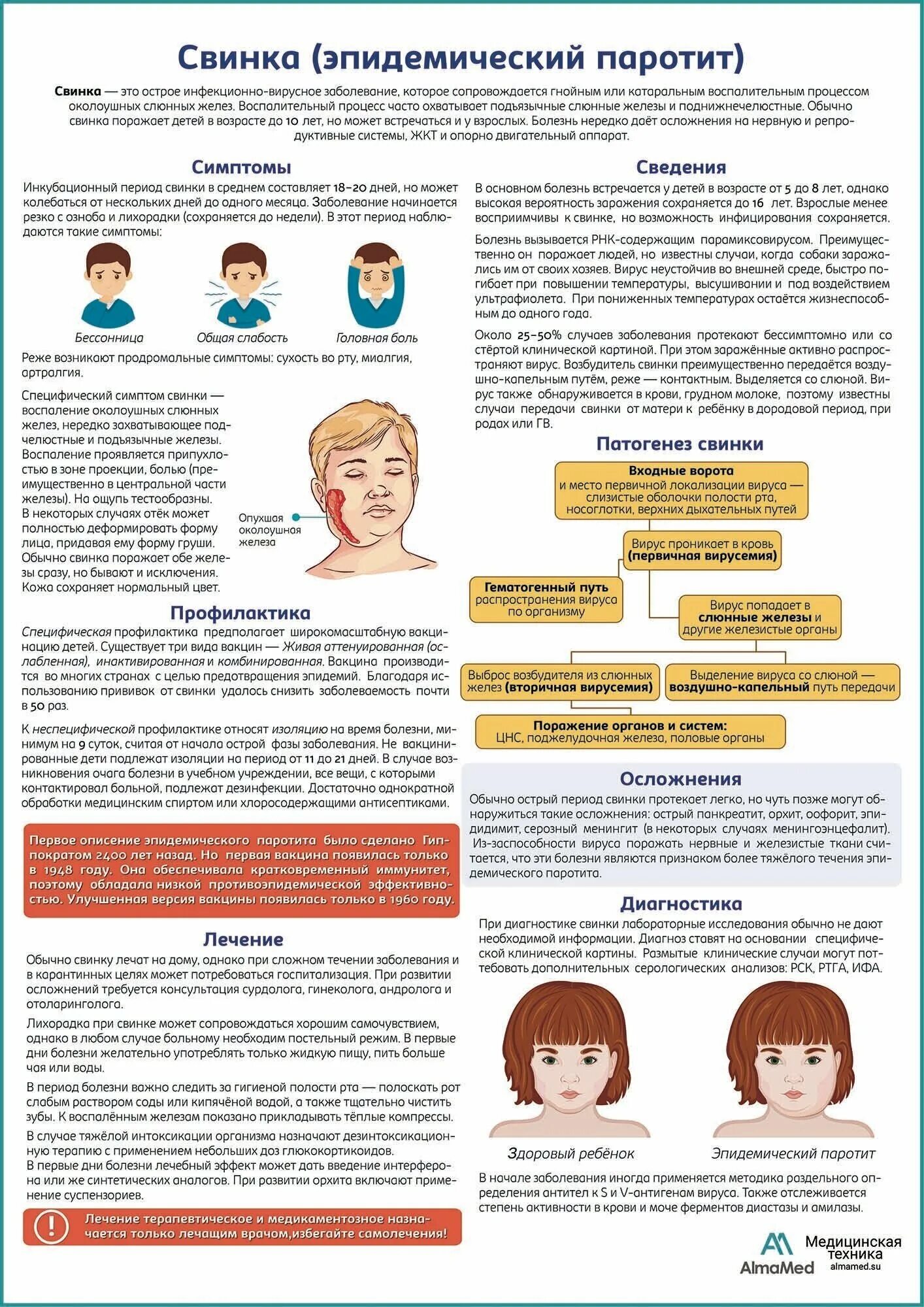 Профилактика паротита. Эпидемический паротит плакат. Свинка эпидемический паротит. Профилактика паротита у детей.