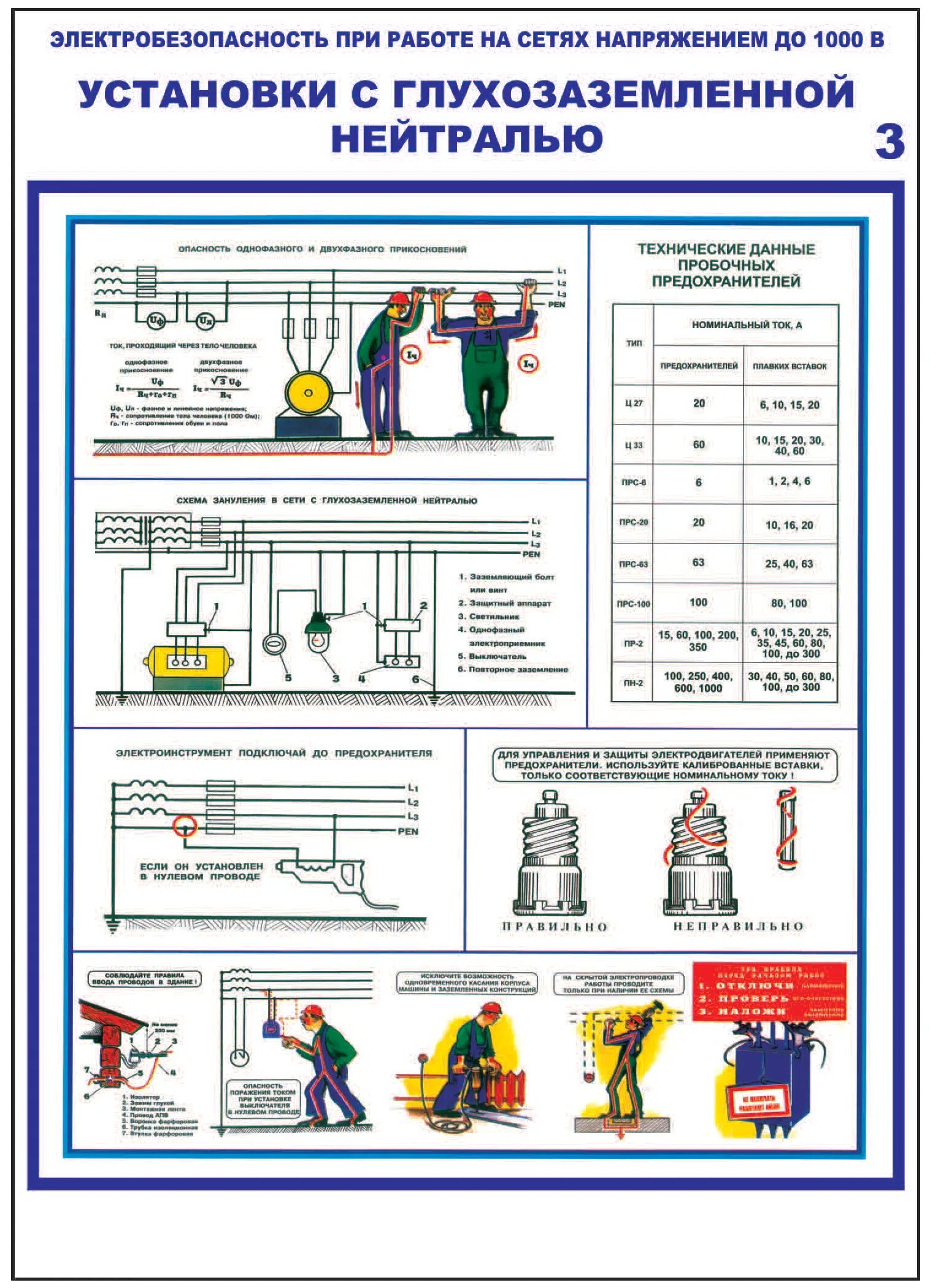 Электробезопасности при напряжении до 1000. Электробезопасность при напряжении 1000 в. Электробезопасность при напражении до1000 в. Плакат «электробезопасность». Работы по распоряжению до 1000в