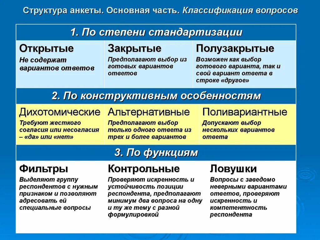 Типы вопросов в анкетировании. Виды вопросов в анкете. Классификация вопросов анкеты. Виды вопросов в социологии. Типы вопросов в анкете или интервью