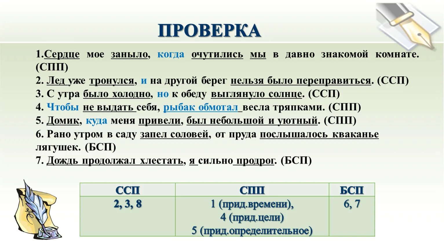 ССП СПП БСП. СПП ССП БСП таблица. Сложные предложения ССП СПП БСП. Сложное предложение БСП ССП СПП таблица.