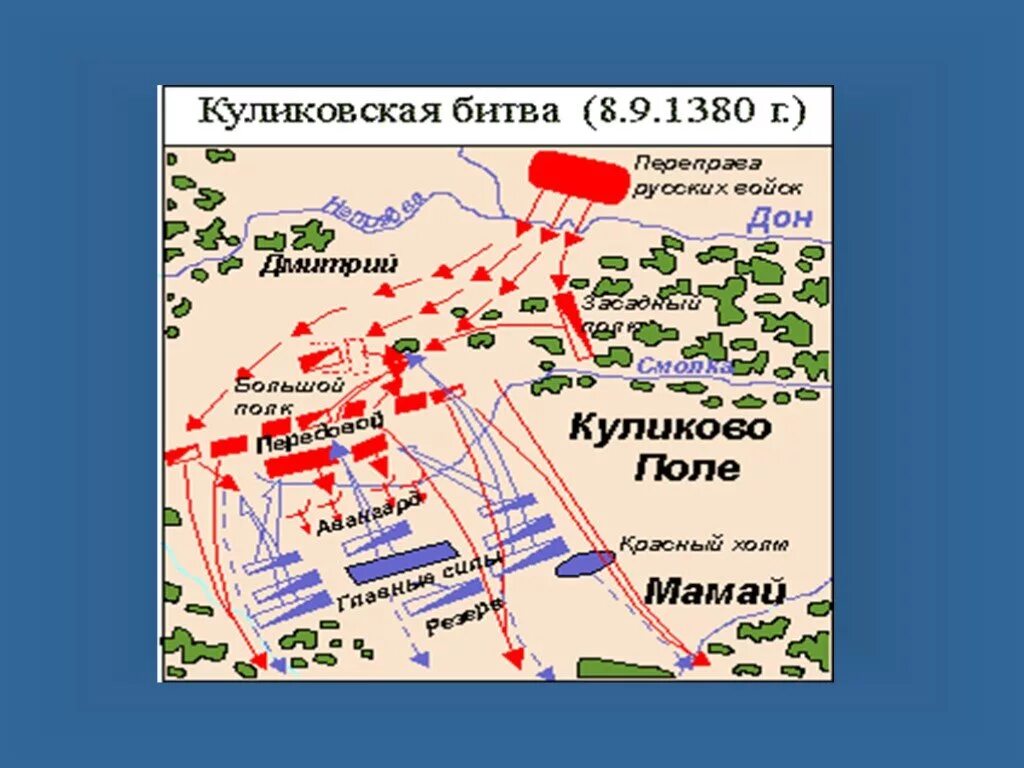 Куликовская битва 8 сентября 1380 г. Битва Куликово поле 1380. Схема Куликовской битвы 8 сентября 1380 года. Схема битвы на Куликовом поле 1380. Тактика куликовской битвы