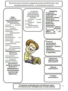 Система коррекционного воздействия