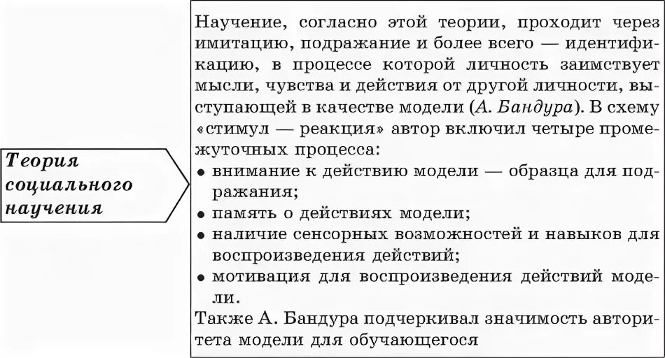 Когнитивная теория научения. Теория научения бандуры. Теория социального научения бандуры основные положения. Теория социального научения а бандуры таблица. Теория социального научения (социально-когнитивная теория) а. бандуры.