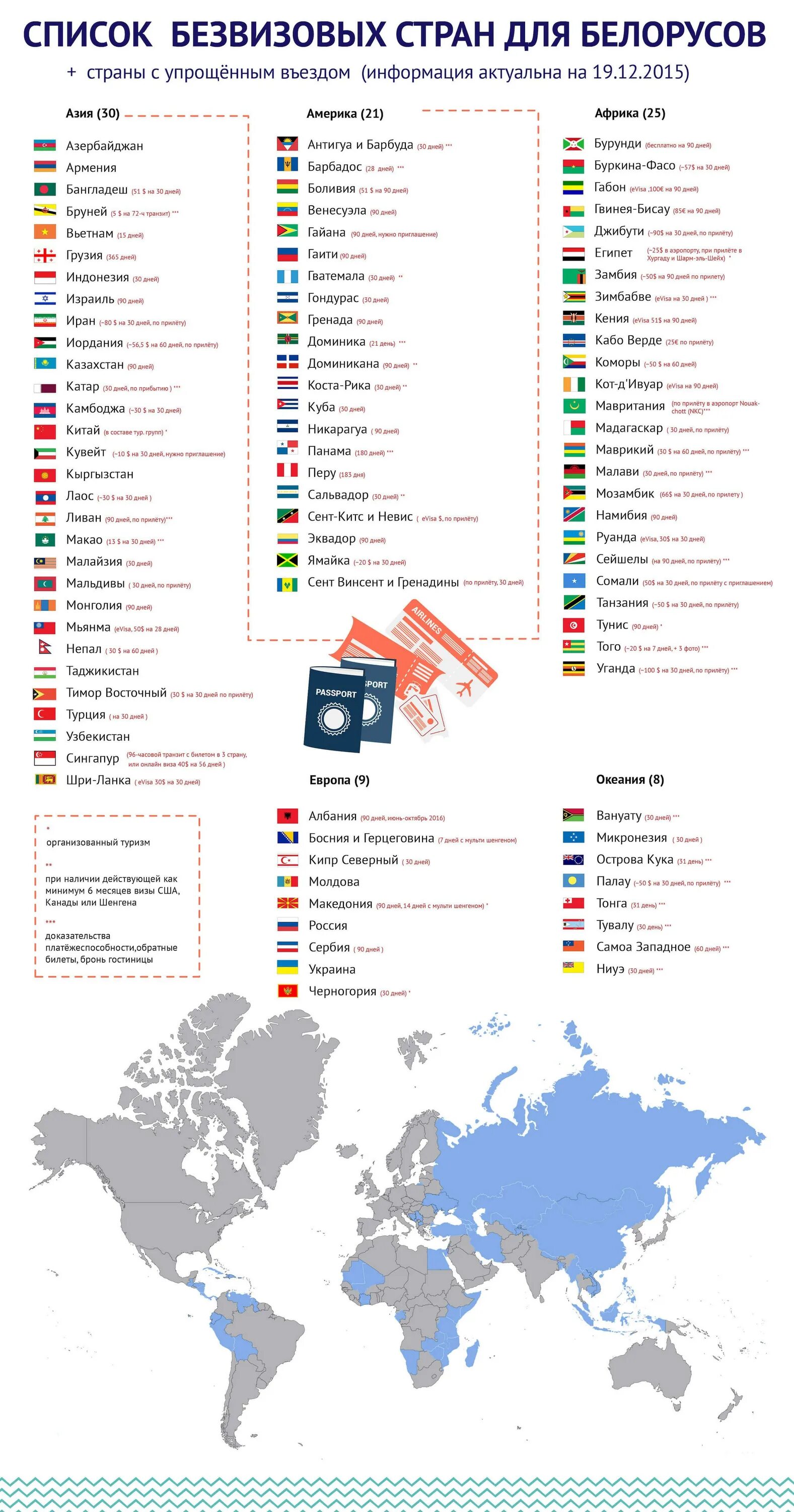 Страны куда нужна виза для россиян. Список безвизовых стран для россиян 2021. Карта безвизовых стран для россиян 2022. Страны безвизового въезда для россиян. Безвизовые страны для граждан Белоруссии карта.