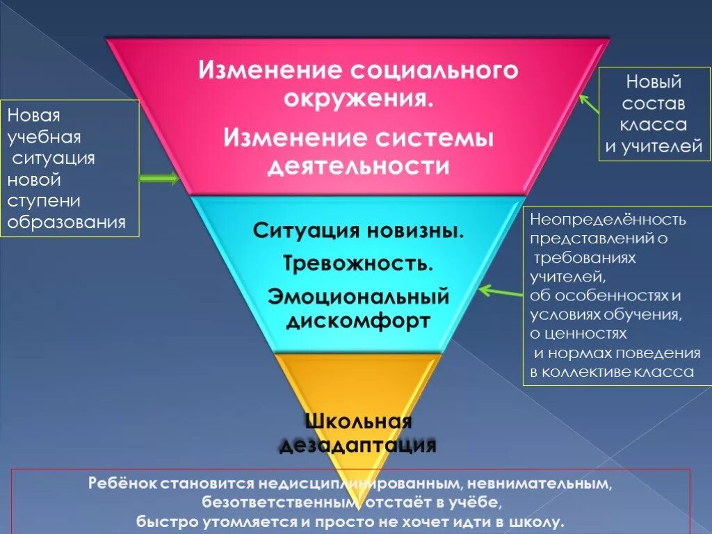 Резкая смена окружения. Изменение социальной среды. Изменение окружения. Изменение социального окружения. Ступени адаптации в жизни человека.