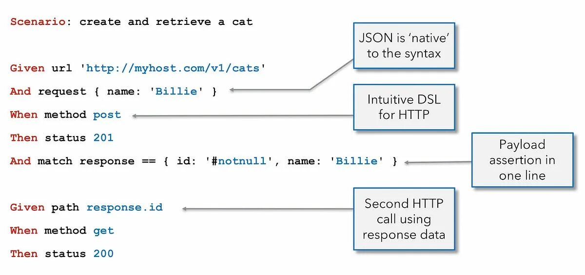 Response json js