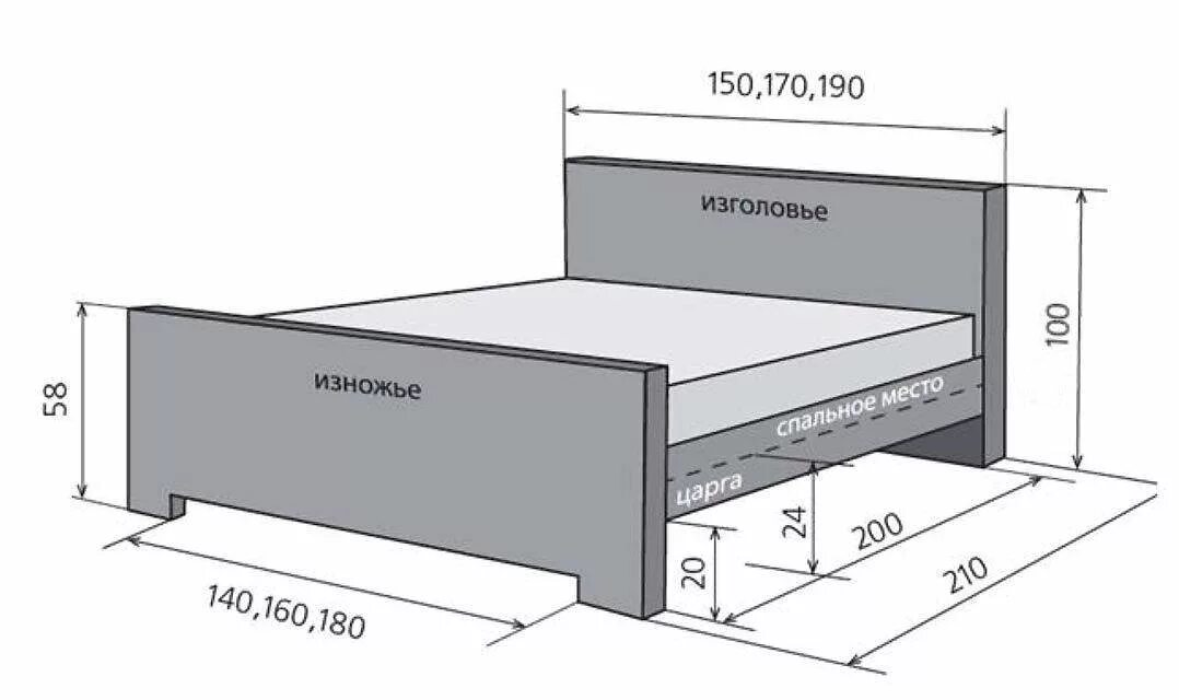 Сколько выдержит кровать. Стандарт кровати двухспалки размер ширина. Высота кровати с матрасом от пола стандарт. Размер кровати двуспальной стандарт чертеж. Чертеж кровати 140х200.