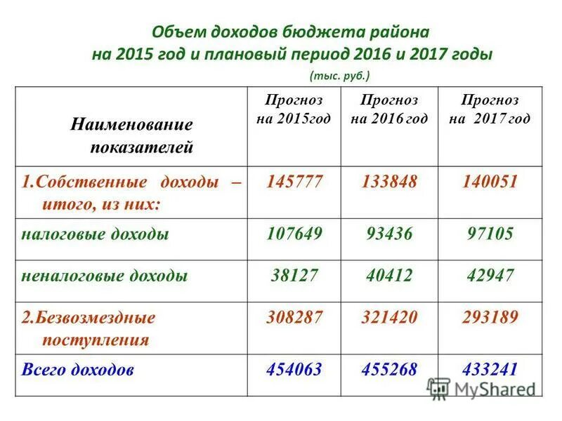 год и плановый период 2017