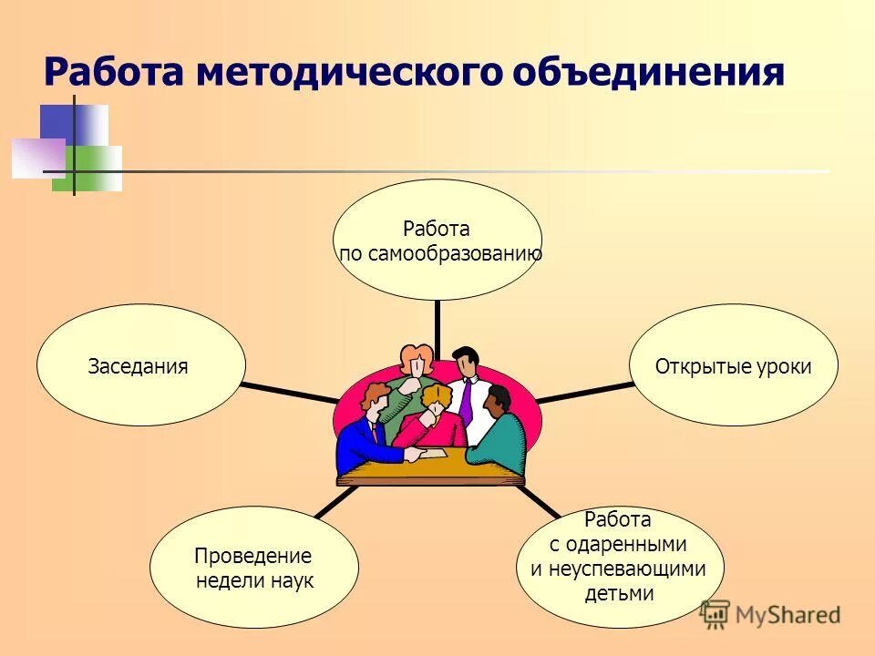 уровни работы методического объединения. методические объединения в школе. задачи методического объединения учителей. методическая работа методического объединения. рекомендации проведения методического объединения.