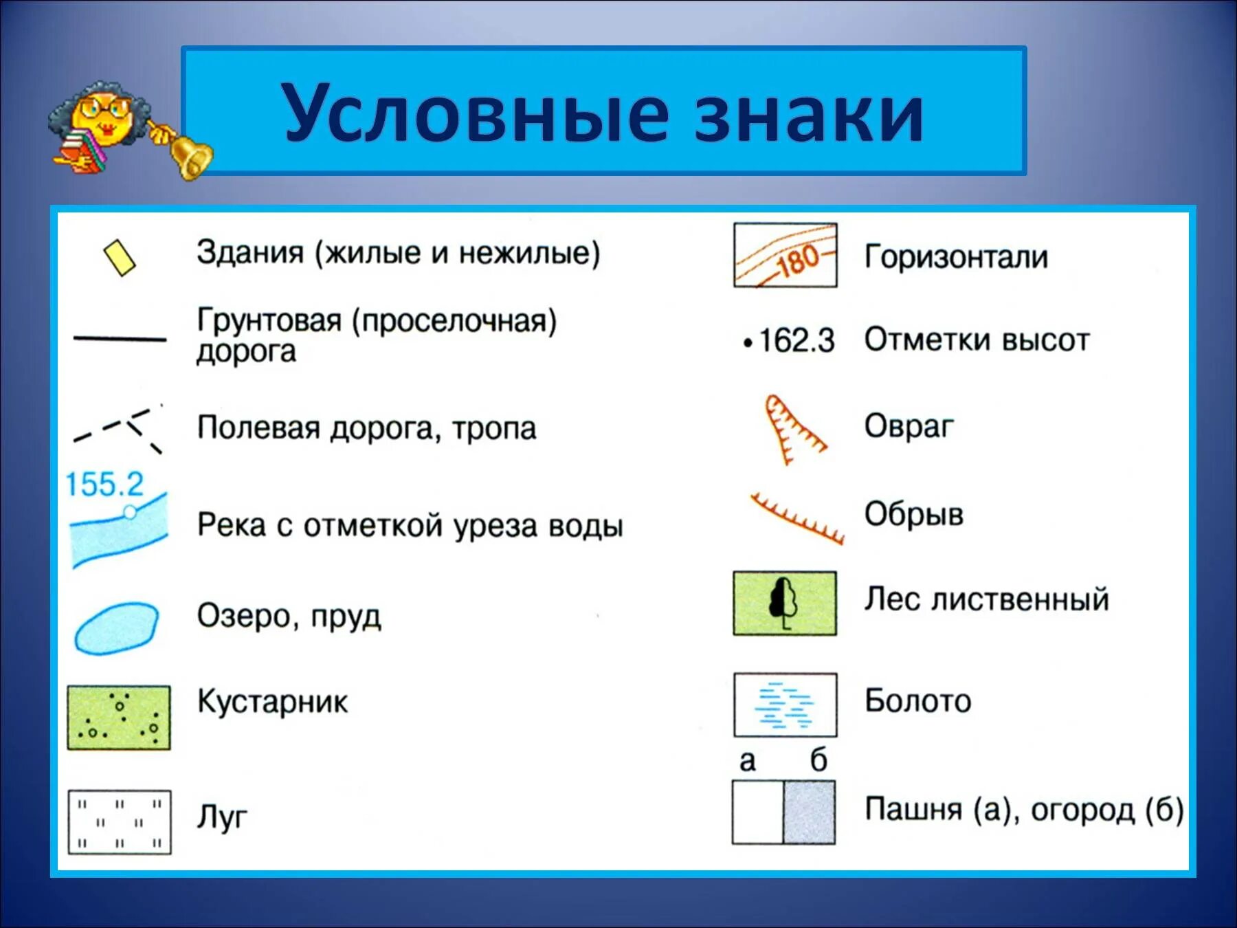 Условные знаки географии план местности. Обозначения на плане местности. План метности условные знак. Условные знаки плана местности. Условные знаки географических планов местности.