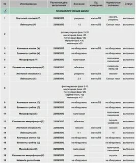 Анализ гемотест результат узнать по номеру