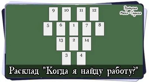 Работа 3 карты
