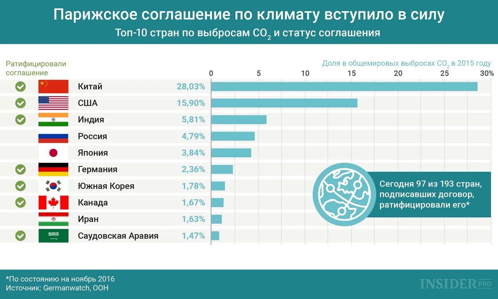 Страна изменения 8. Парижское соглашение 2015 года об изменении климата. Парижское соглашение. Парижское соглашение по климату страны. Страны парижского соглашения.