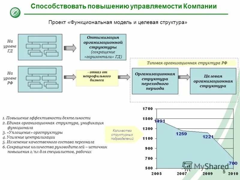 пути повышения эффективности программных продуктов. инструменты повышения эффективности деятельности предприятий. инструменты для повышения эффективности деятельности предприятия. эффективность работы предприятия. способы повышения производительности предприятия.