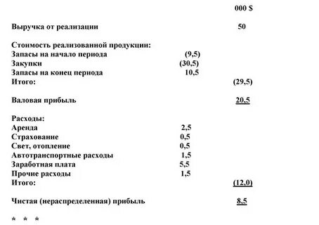 Запасы на начало периода