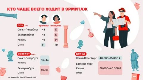 Что или кого чаще