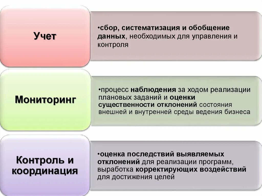 Аналитический этап анализа. Сбор и обобщение информации. Обобщение и систематизация информации это. Сбор, анализ и обобщение информации. Сбор и систематизация данных.