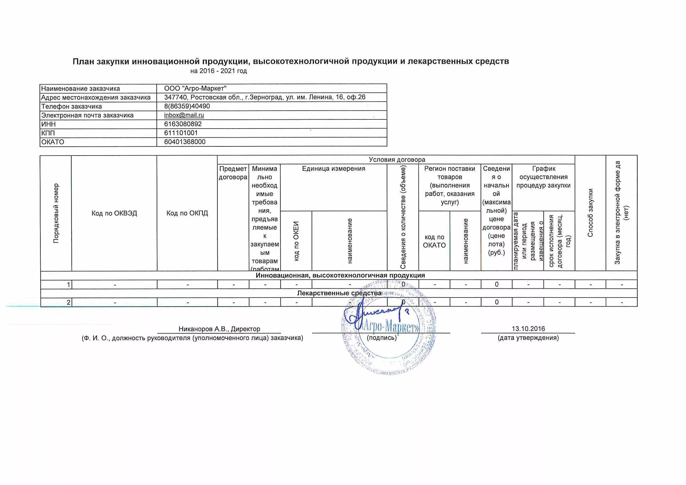 План закупки товаров. Форма плана закупки товаров. План по закупкам. План госзакупок. Отчет о доле закупок российских товаров