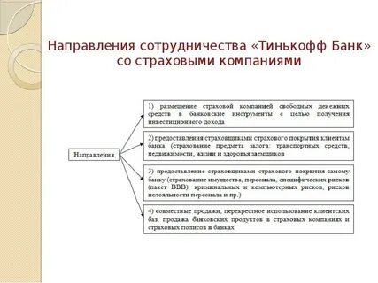 Страховая организация это коммерческая организация