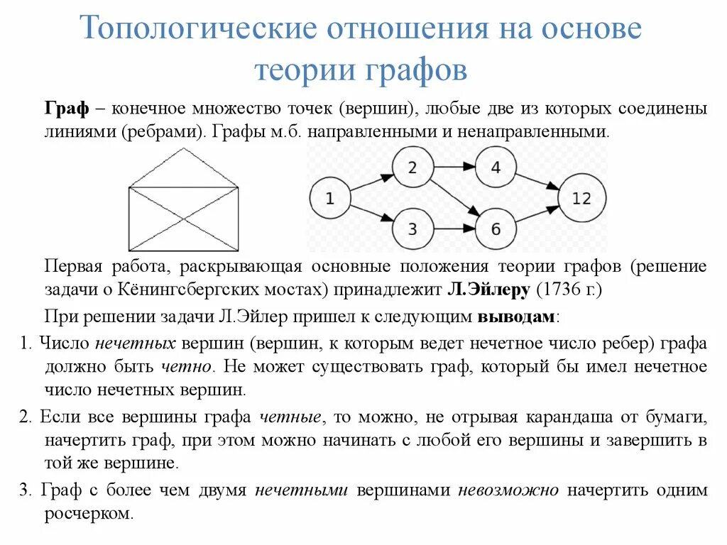 Модели на основе теории графов. Теория графов задачи. Теория графов в математике. Графов б м