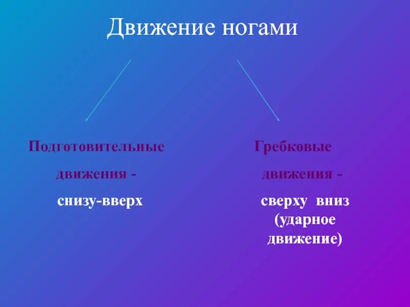 Движения снизу вверх. Движение сверху вниз. движение снизу вверх. движение снизу вверх сверху вниз. движение снизу вверх сверху вниз физика.