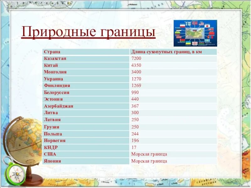 Особенности сухопутных стран. Природные границы России. Природных границы примеры стран. Страны по длине границ. Примеры природных границ России.