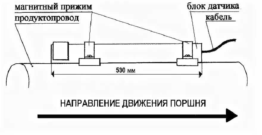 Сигнализатор прохождения очистного устройства. Мдпс-3 сигнализатор прохождения очистного устройства. сигнализатор мдпс-3. сигнализатор прохождения поршня. сигнализатор мдпс-3 ипцэ418128.002-01.