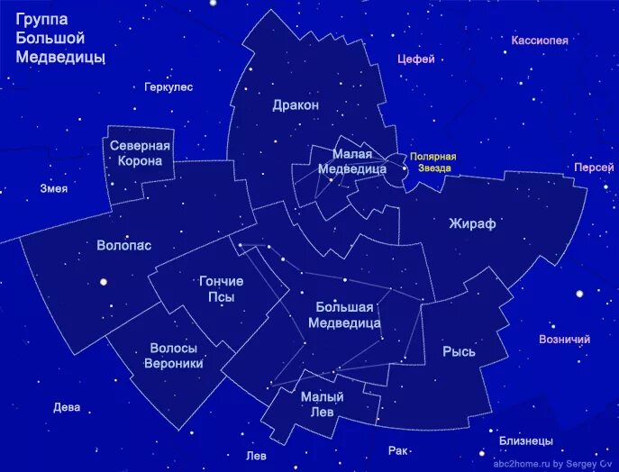 Группа большой медведицы. Созвездие Волопаса большая и малая Медведица. Малая Медведица Созвездие название звезд. Большая и малая Медведица, Кассиопея и Цефей. Большая Медведица Кассиопея и Полярная звезда.