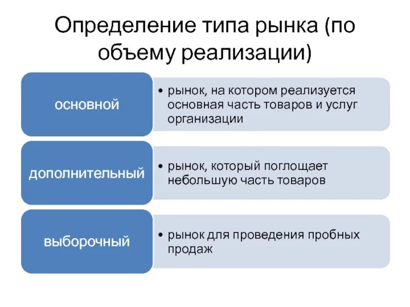 Информация о рынках и компаниях. Виды определений. Определение типа рынка. Определение виды определений. Дополнительный рынок.