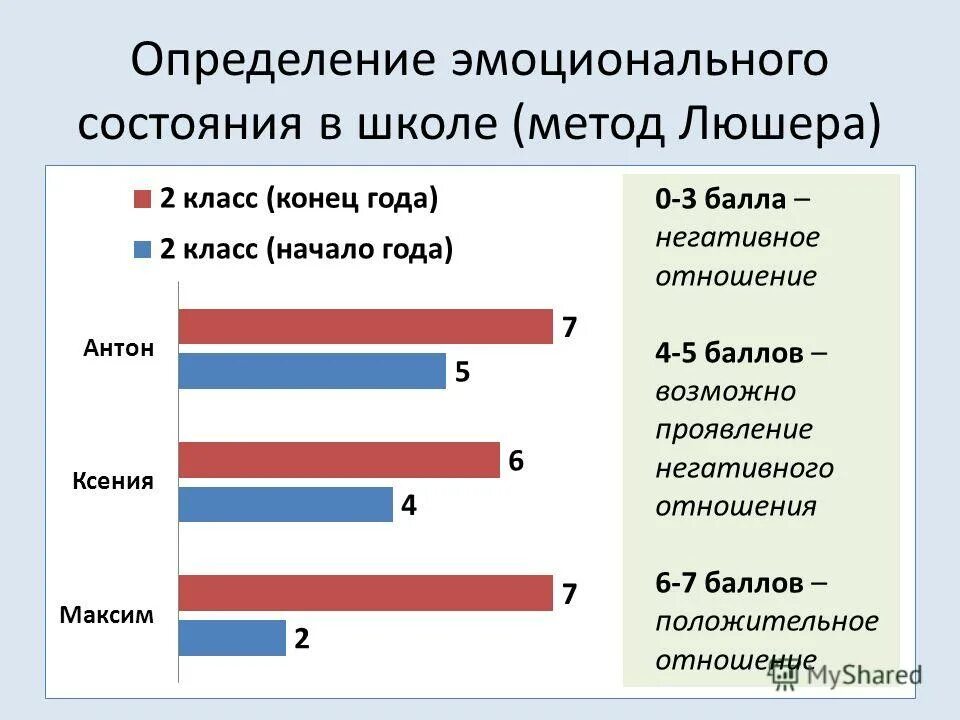 методики для оценки психических состояний. измерение эмоционального состояния. методики диагностики эмоционального состояния. изображения эмоций для дошкольников. эмоции картинки для детей.