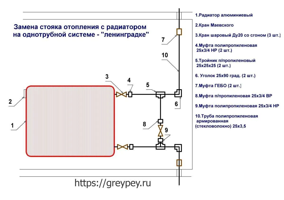 Схема соединения труб с отопительными приборами. Схема замены батареи отопления в квартире. Схема монтажа радиаторов отопления в квартире. Обвязка радиатора однотрубной системы отопления.