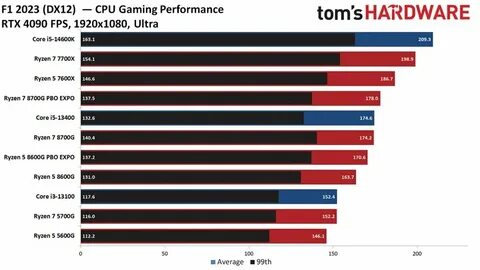 Amd ryzen встроенная графика