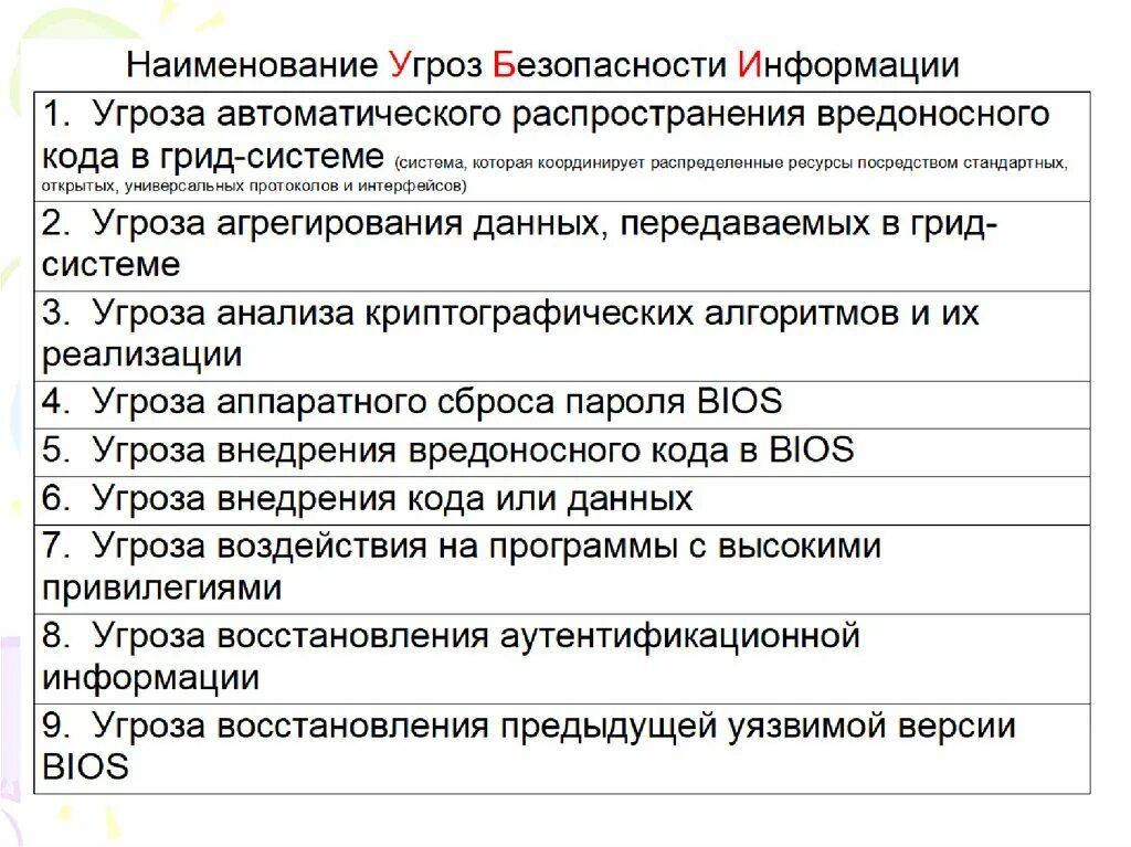 Угроза распространения информации