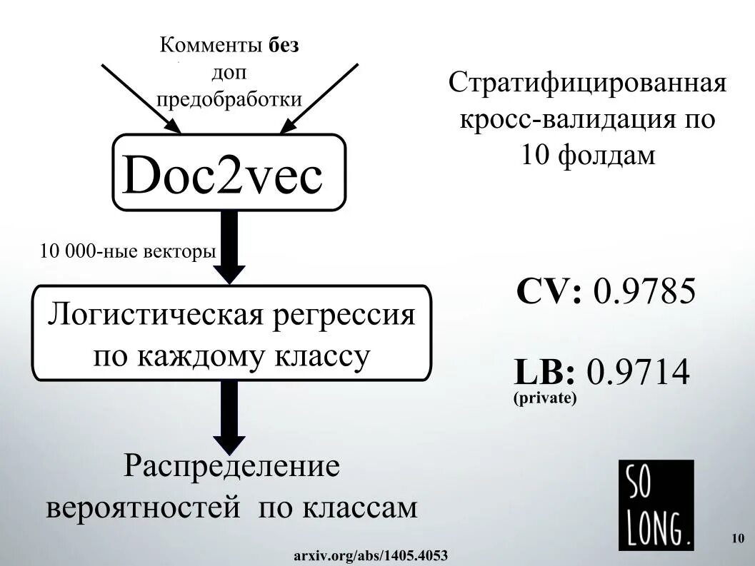 Предобработка данных. Этапы предобработки данных. предобработка текста. nlp предобработка. стратифицированная модель.