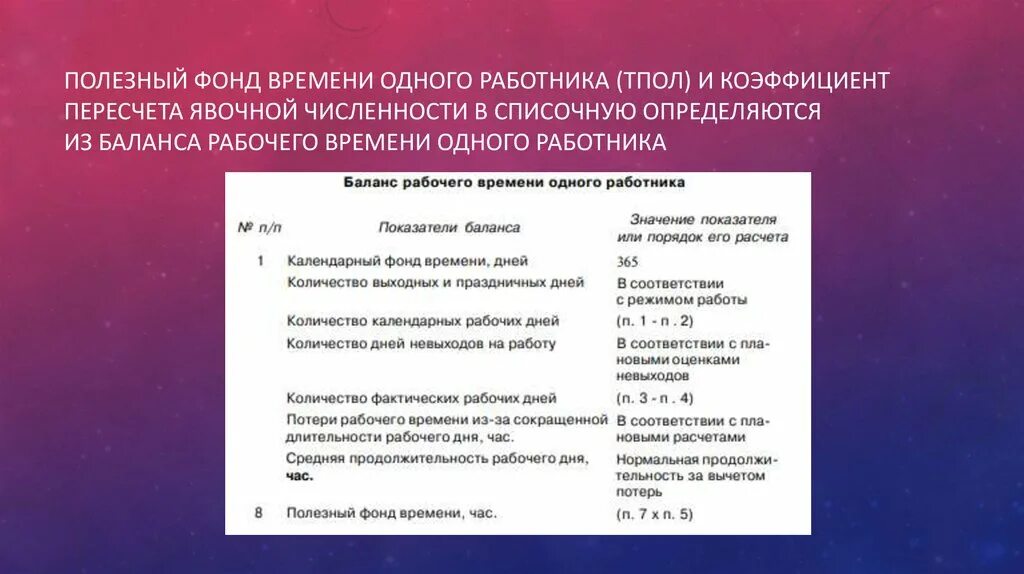 Учет фонда времени. Полезный фонд рабочего времени. Полезный фонд времени одного рабочего. Как рассчитать полезный фонд рабочего времени. Расчет полезного фонда времени.