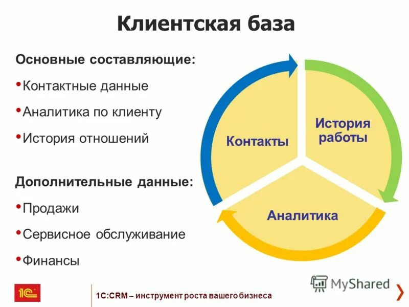 база клиентов. база crm что это. данные в клиентской базе. Clientbase клиентская база. срм система клиентская база.