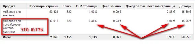 Платит в ютубе за 1000 подписчиков. Количество подписчиков на youtube. За сколько подписчиков дают деньги. Сколько денег платит ютуб за просмотры.