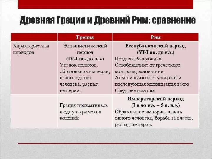 Храм артемиды эыиопской. Античность древний рим и древняя греция. Книги по истории древней греции. Античные цивилизации древняя греция и древний рим таблица. Древняя греция в эпоху античности.