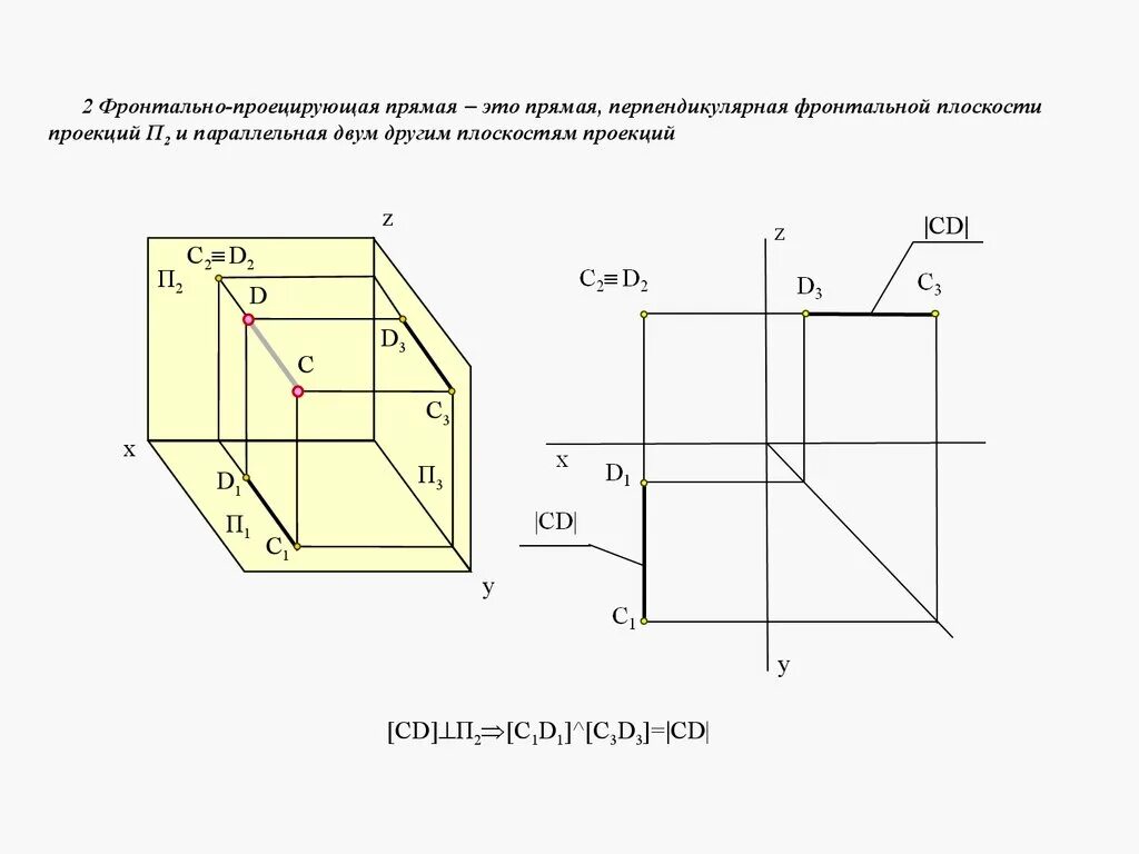 Фронтальная плоскость проекции Инженерная Графика. Проецирующие плоскости Начертательная геометрия. Фронтальная плоскость Начертательная геометрия. Фронтальная плоскость проекции п2. Плоскость проекции на которой получаем вид спереди