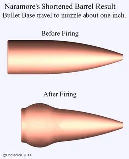 Regarding relates