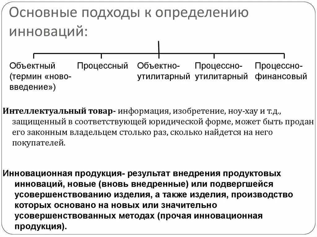 Инновации и подход. Инновация это определение. Подходы к определению инновации. Подходы к установлению.