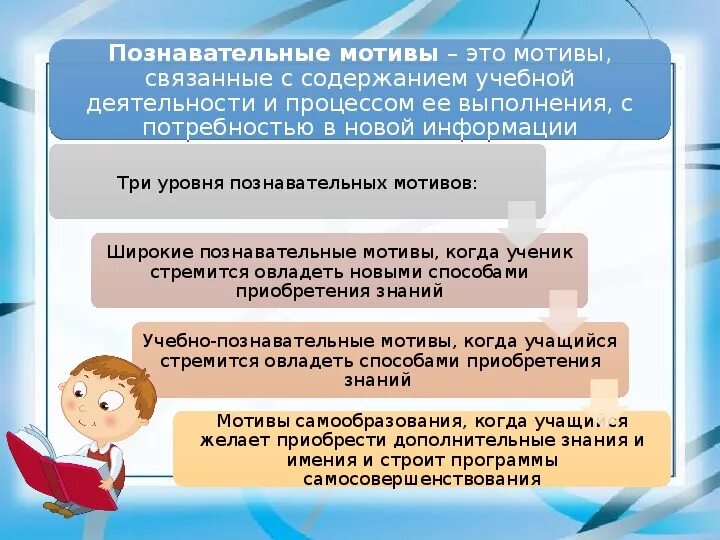 Учебно познавательная мотивация. Познавательные мотивы учебной деятельности. Учебно-познавательная мотивация это.