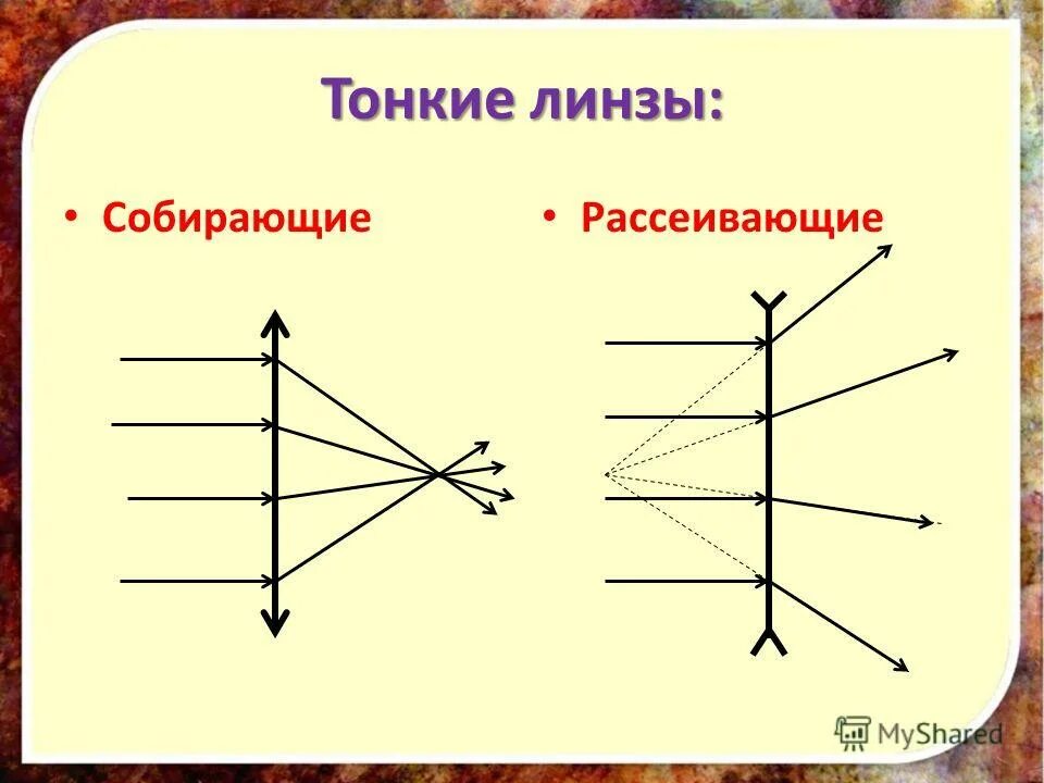 Оптическая сила линзы составляет 25