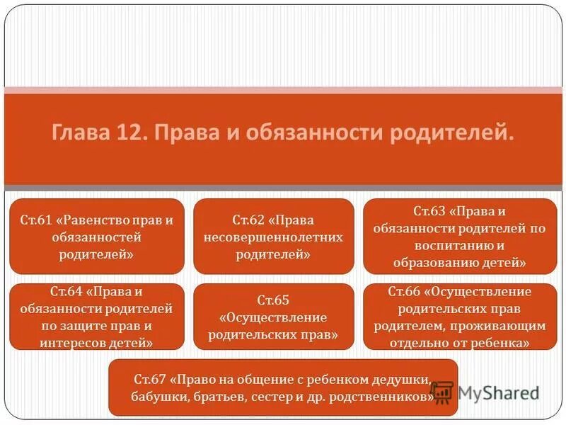 Семейный кодекс родители законные представители