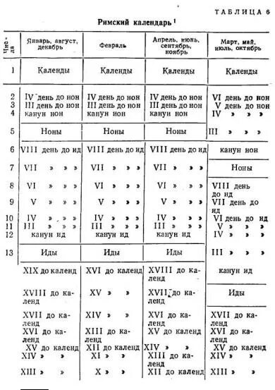 Месяцы римского календаря. Римский календарь. Древний Римский календарь. Римский календарь календарь. Названия месяцев Римского календаря.