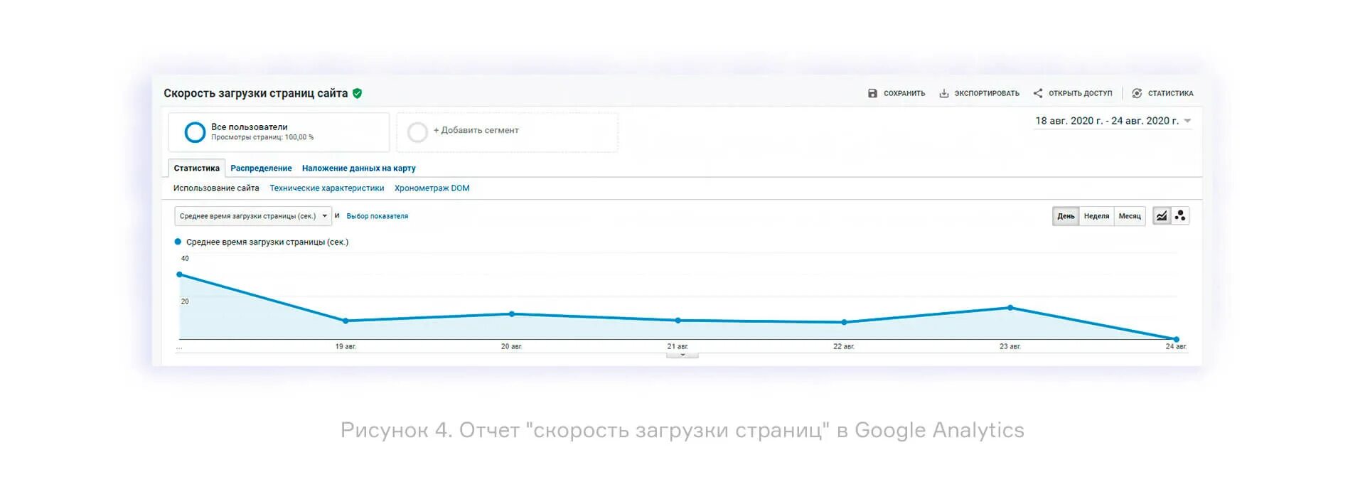 Ускоренная загрузка телеграмм. Загрузочная страница сайта. Скорость загрузки сайта. Скорость загрузки Яндекса. Высокая скорость загрузки сайта.
