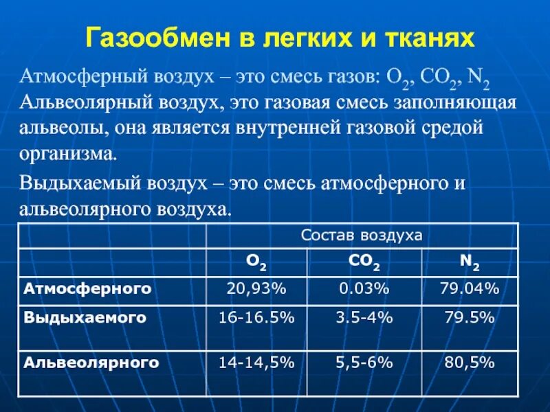 Выдыхая воздух в максимальной. Состав атмосферного выдыхаемого и альвеолярного воздуха. Состав альвеолярного воздуха. Укажите газовый состав альвеолярного воздуха?. Газообмен в легких.