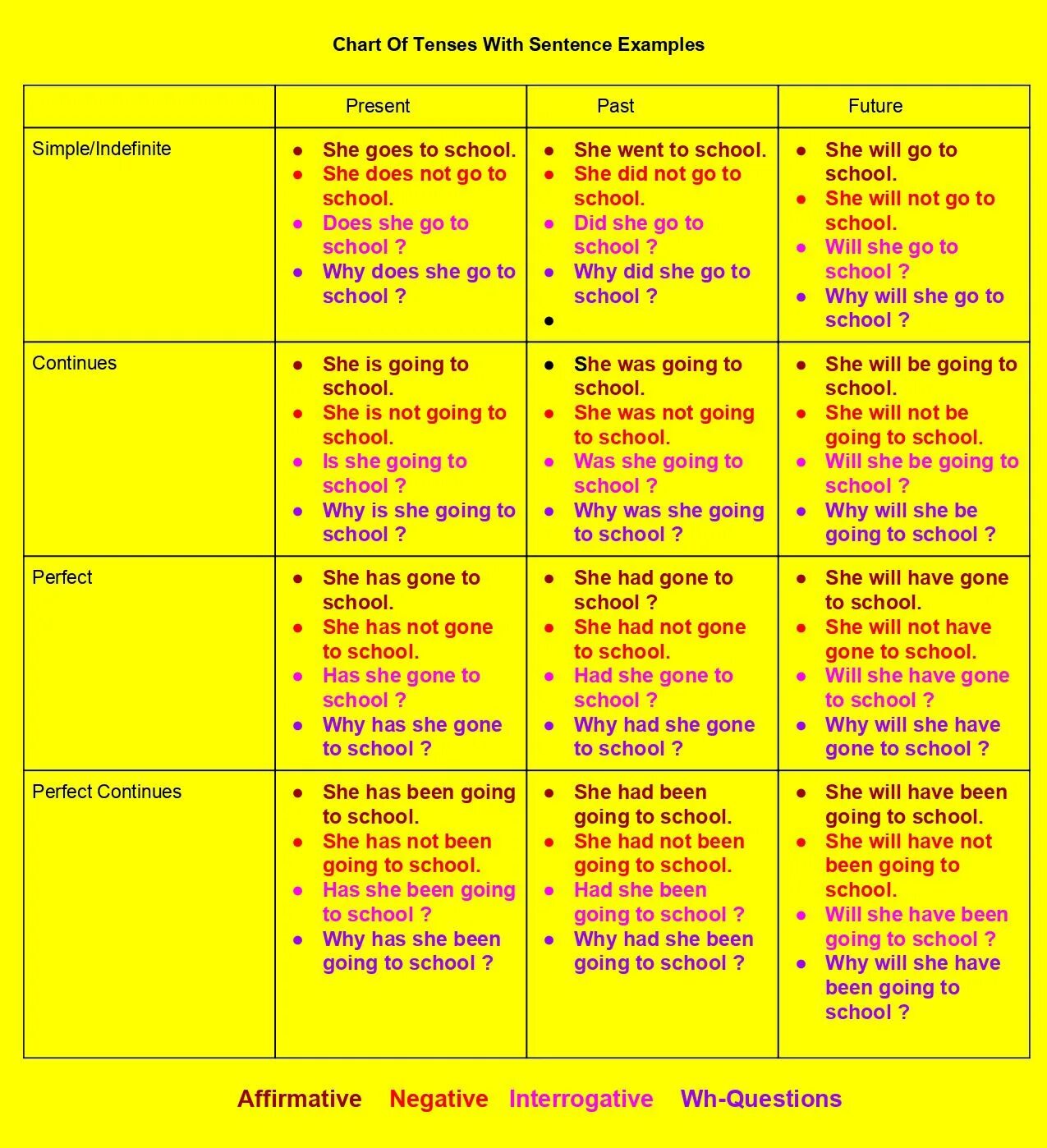 Different tenses. Английский Tenses. English Tenses таблица. Present Tenses in English таблица. All English Tenses таблица.