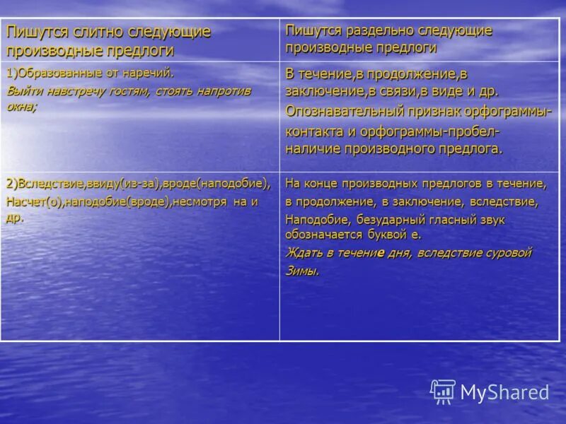 Примеры производных предлогов. В течение года производный предлог пишется раздельно. Произвольный предлог. Правописание производных предлогов таблица. Правописание предлогов,.